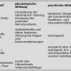 Wirkung